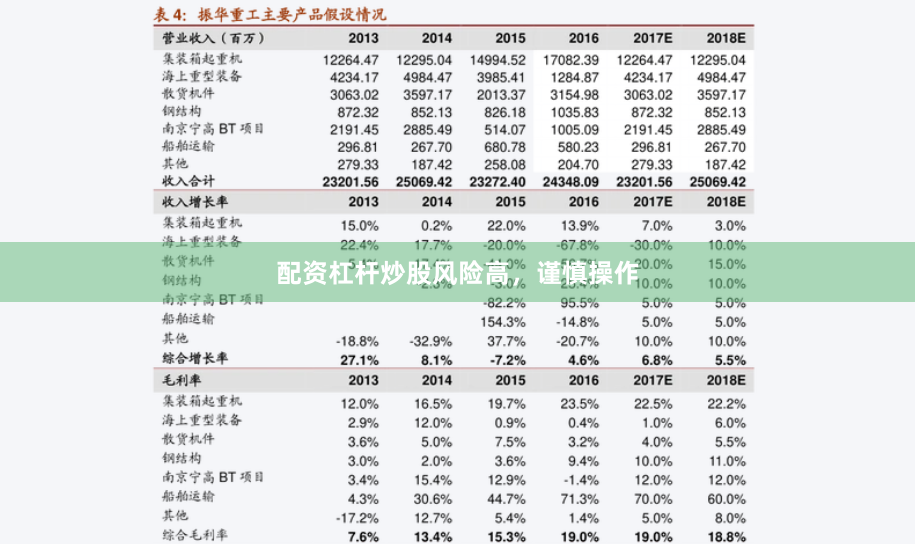 配资杠杆炒股风险高，谨慎操作